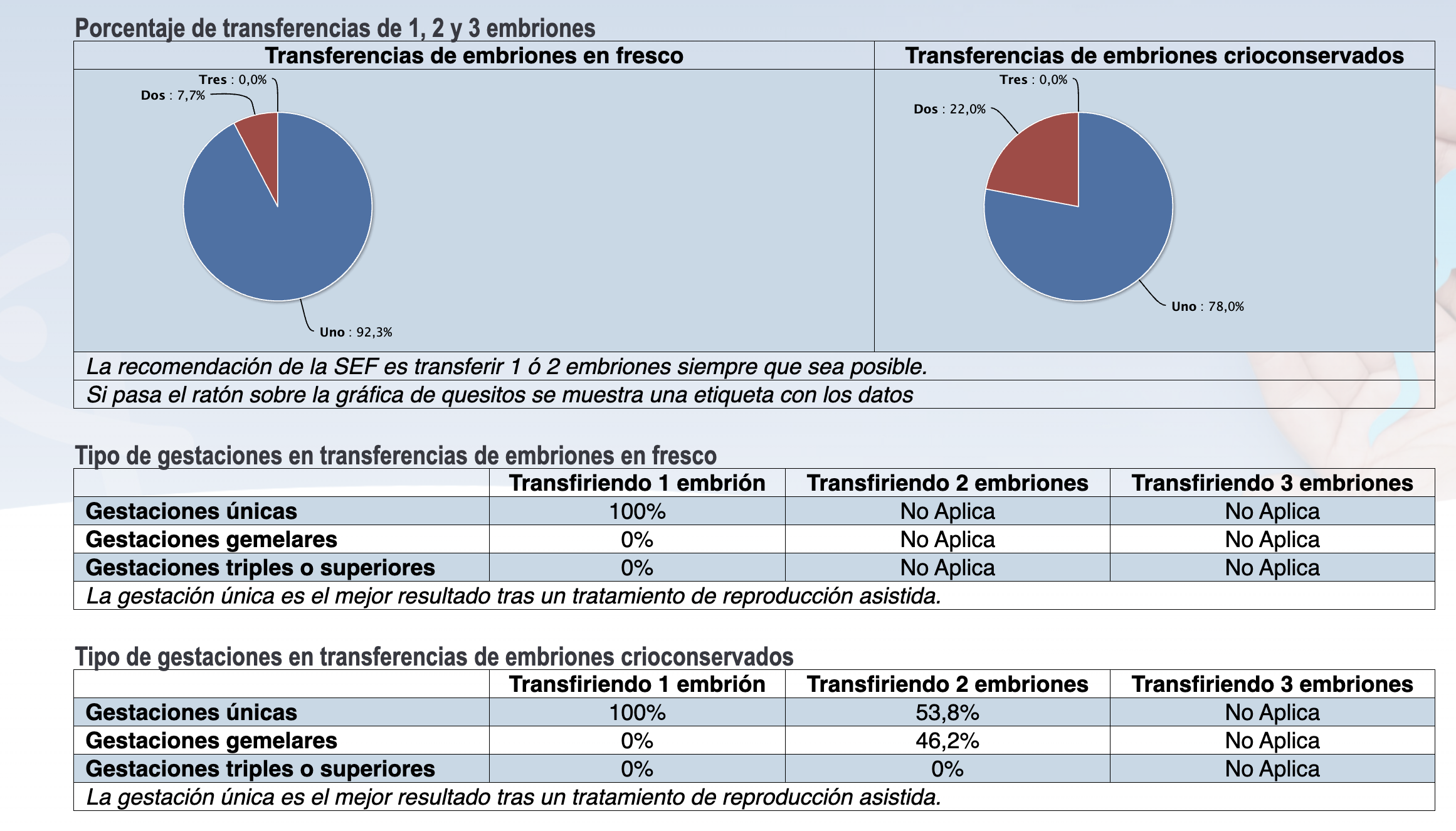datos-registro-sef